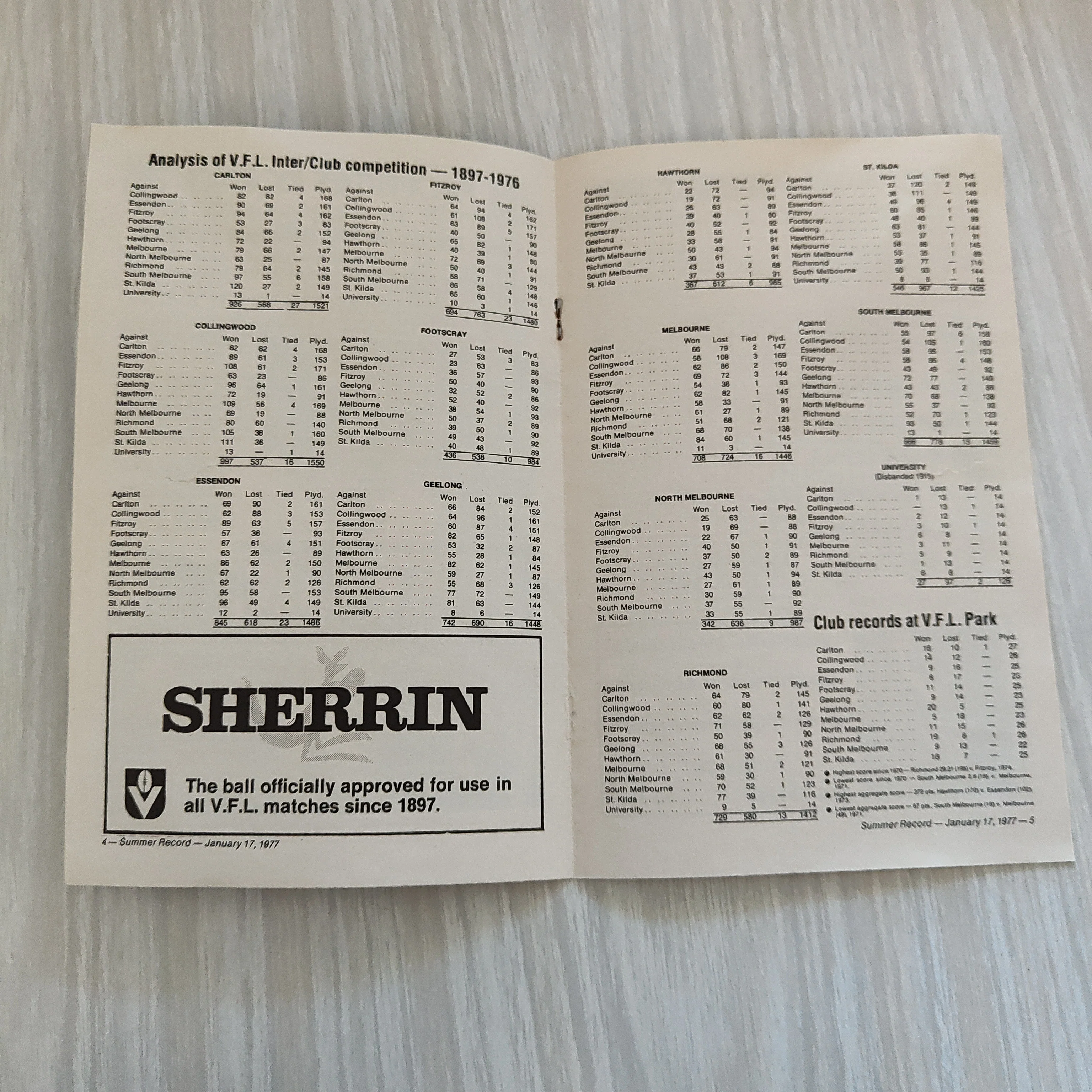 VFL 1977 January 17 Football Record Summer Edition - Image 2