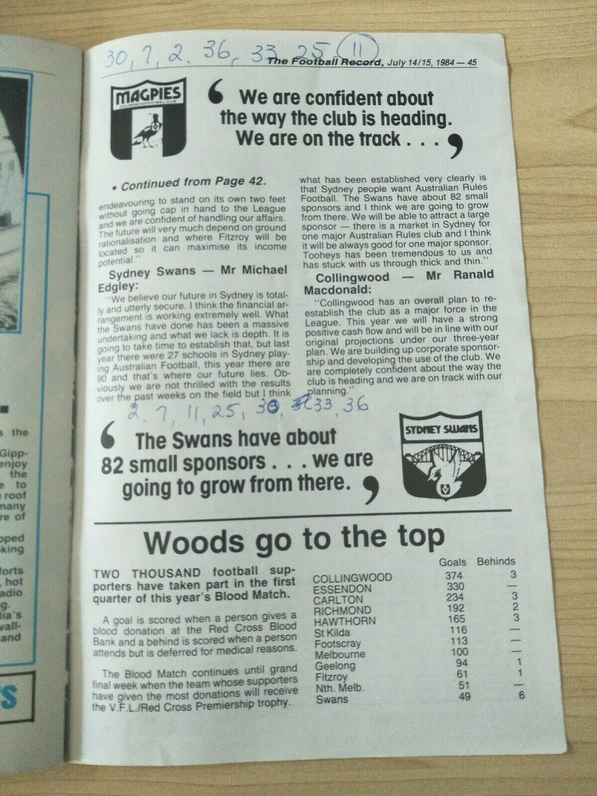 VFL 1984 July 14-15 Football Record Richmond v Hawthorn - Image 3