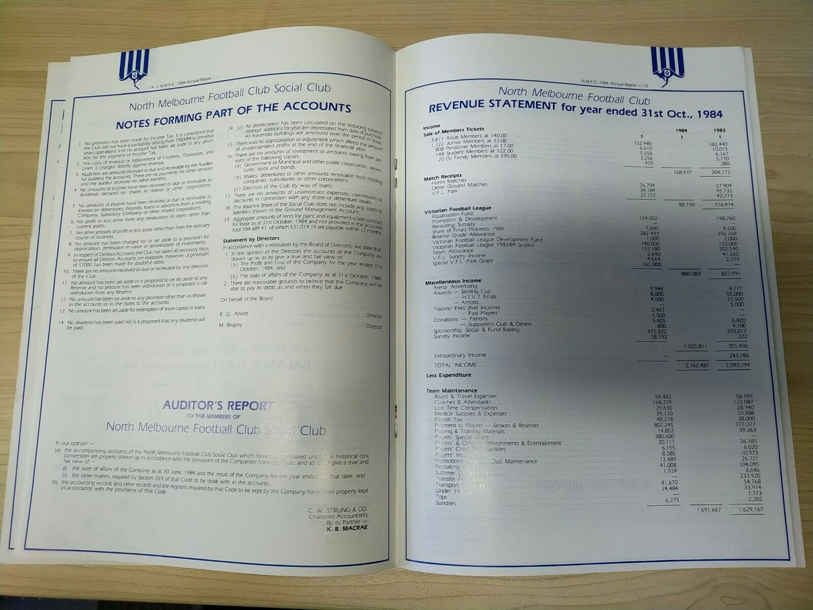 VFL 1984 North Melbourne Football Club Annual Report and Balance Sheet - Image 3