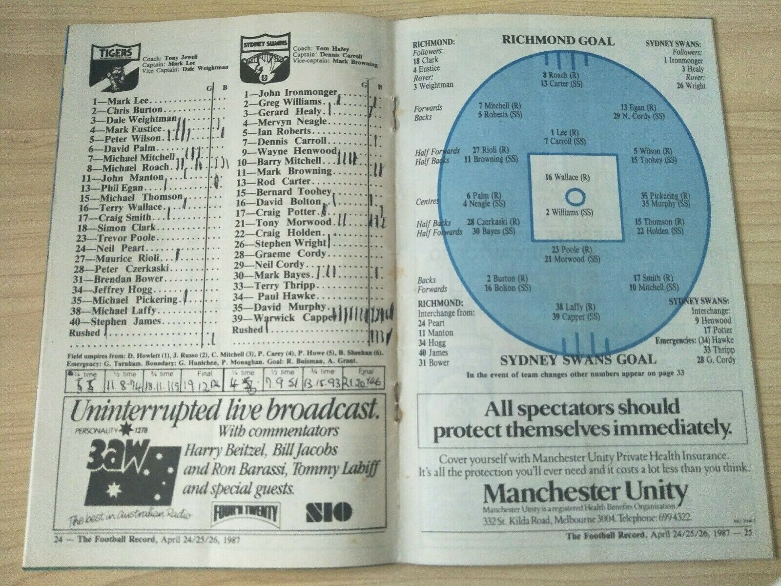 VFL 1987 April 24-25 Football Record Richmond v Sydney - Image 2