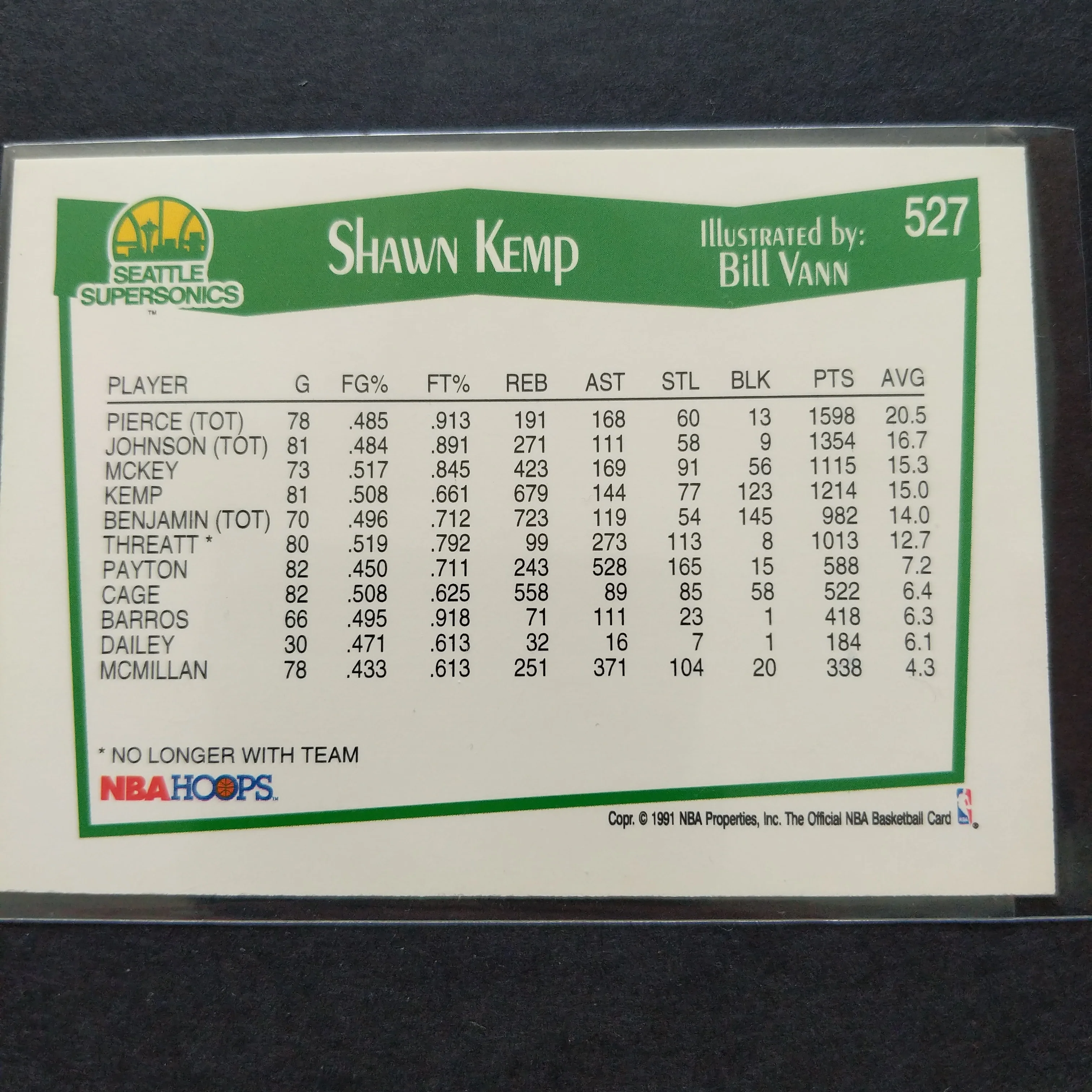 Basketball 1991 NBA Hoops Shawn Kemp - Image 2