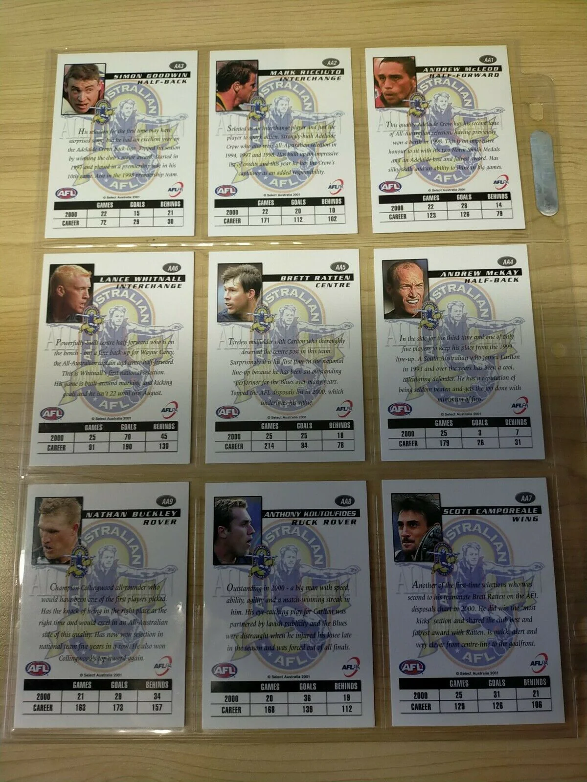 2001 Select Authentic All Australian Complete Set Of 22 Cards - Image 2