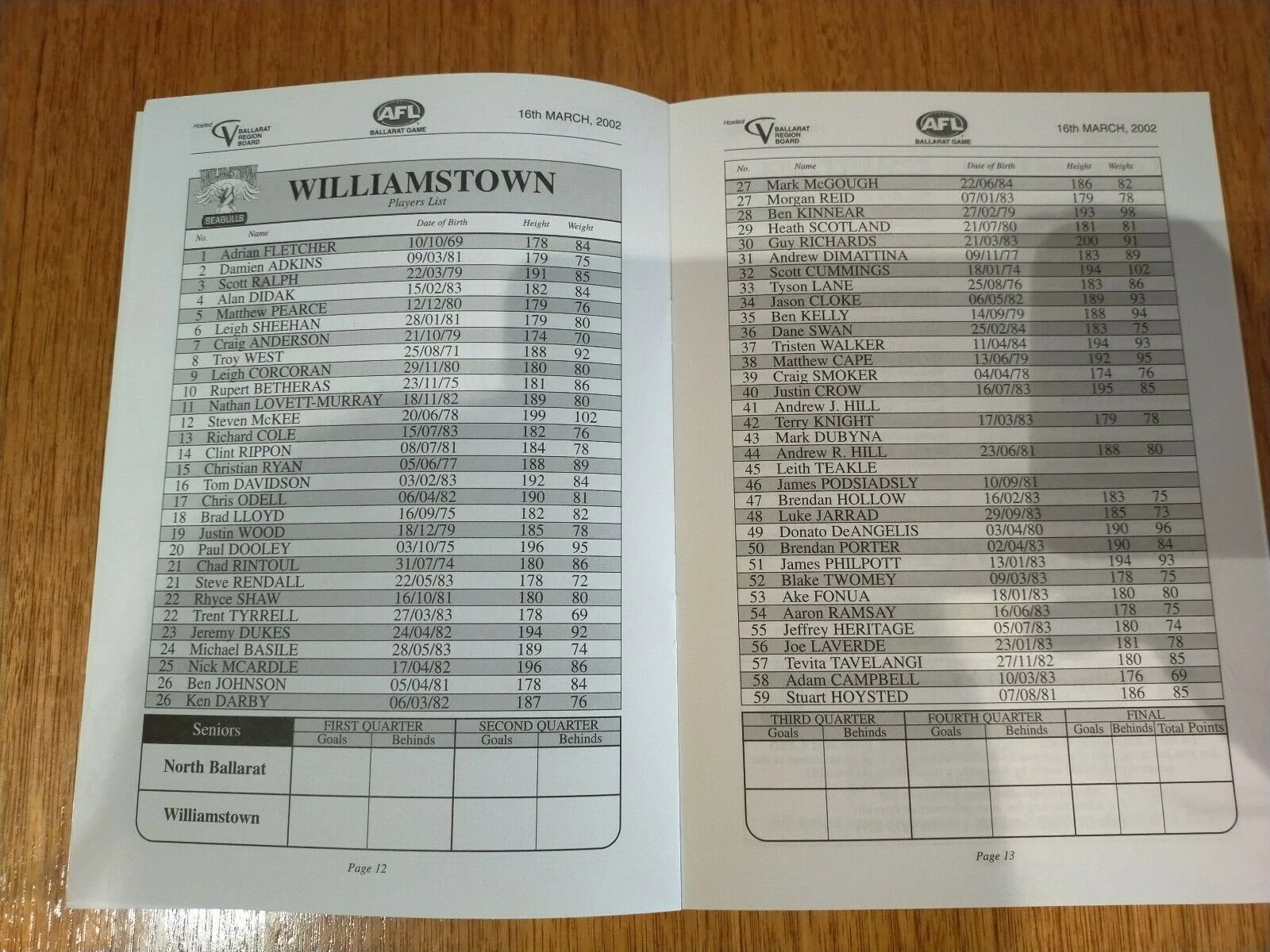 2002 March 16 Practise Game Collingwood v St Kilda Football Record - Image 5