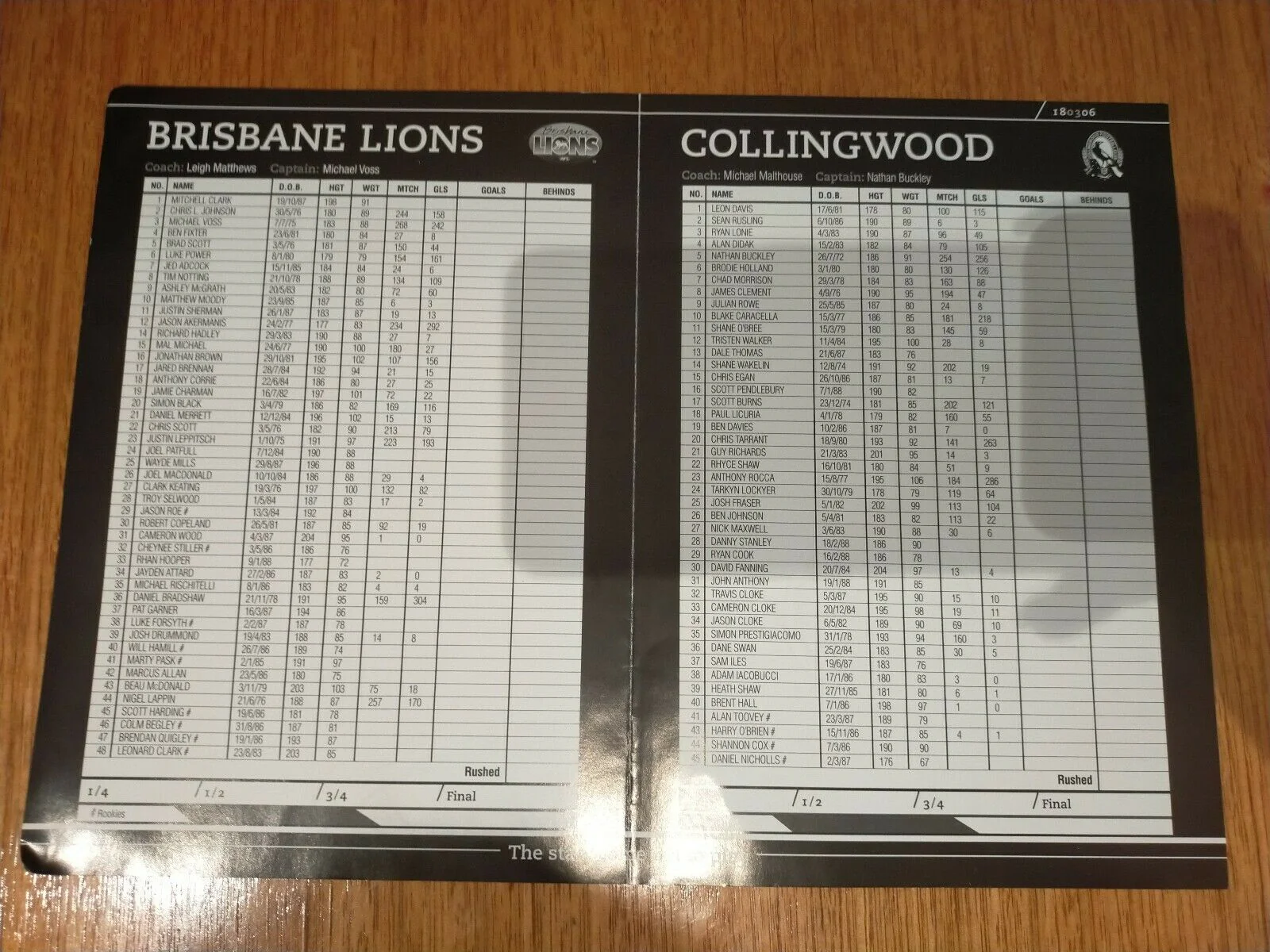 2006 March 18 NAB Challenge Brisbane v Collingwood Football Record - Image 2
