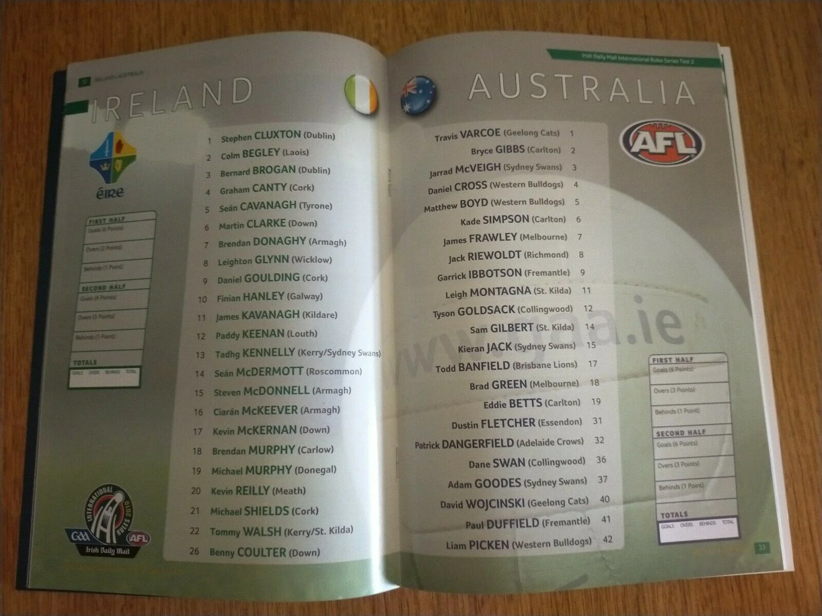 2010 International Rules Ireland v Australia Test 1+2 Records, Newspaper, Flag - Image 6
