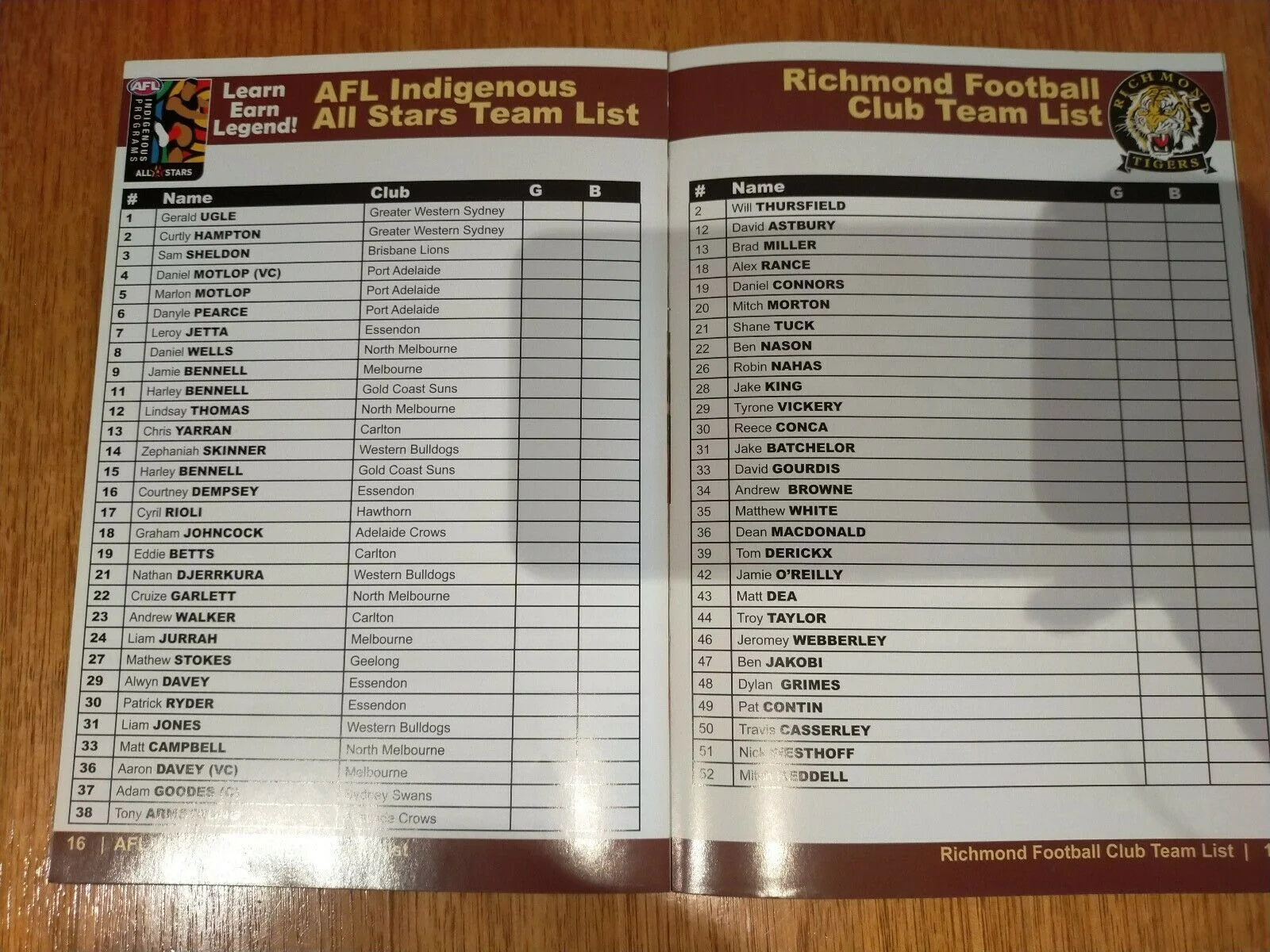 2011 Feb 4 AFL Indigenous All Stars v Richmond Football Record - Image 2