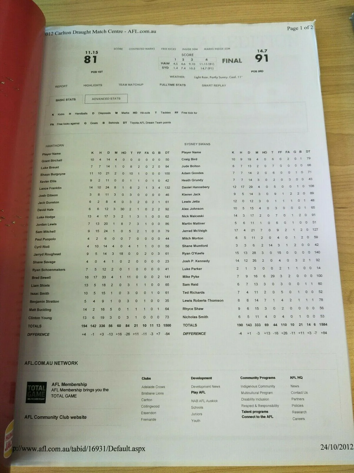 2012 AFL Grand Final Hawthorn v Sydney Football Record - Image 7