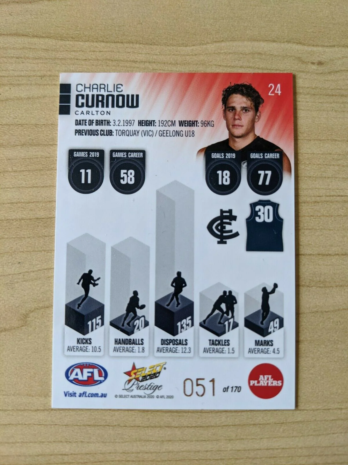 2020 AFL Select Footy Star Prestige Red Parallel Charlie Curnow 51/170 - Image 2