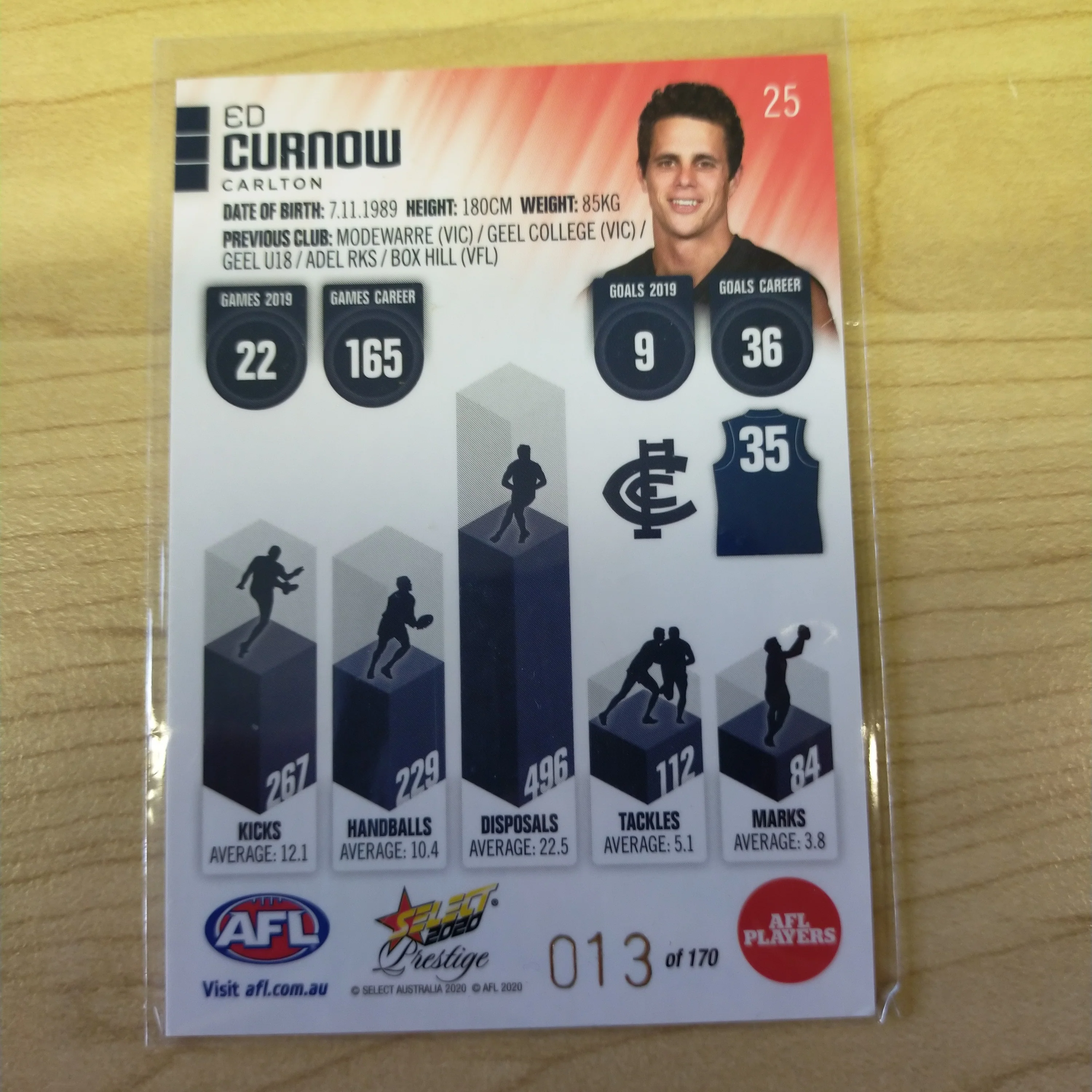 2020 Select Prestige Red Parallel Ed Curnow Carlton No. 013/170 - Image 2