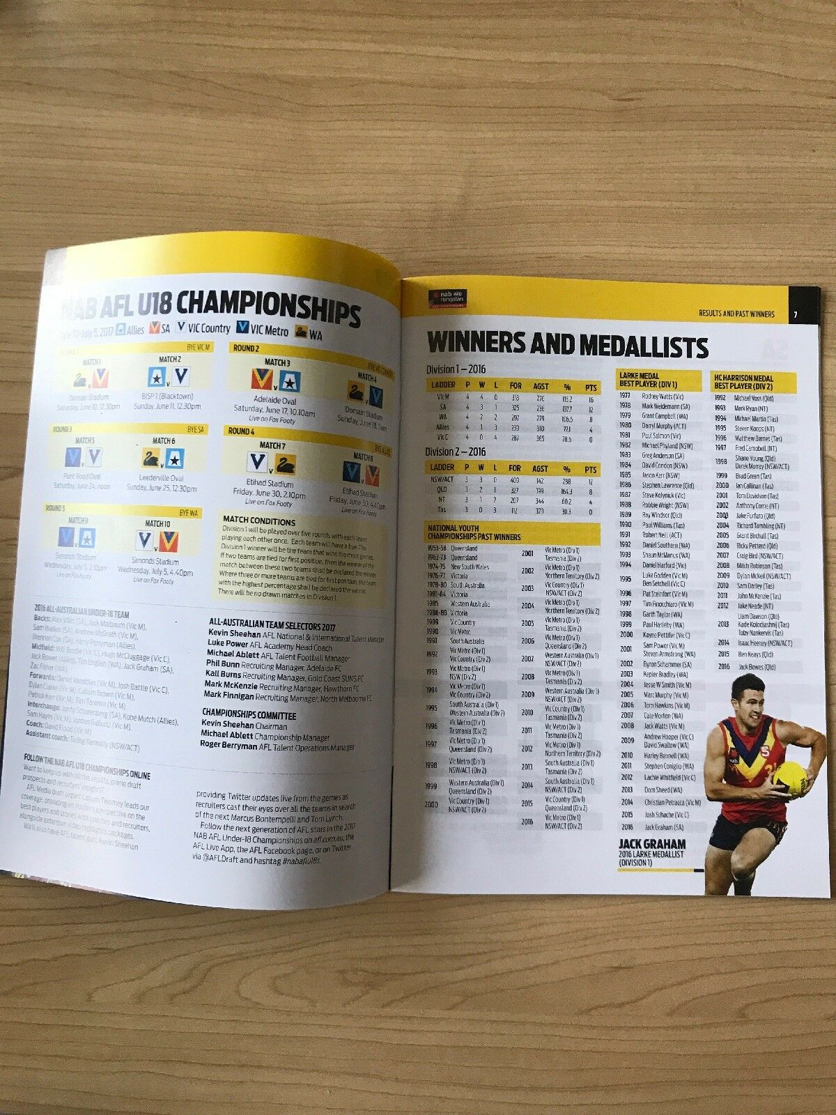 2017 & 2018 NAB Under-18 U18 Division 1 Championships  Records - Image 2