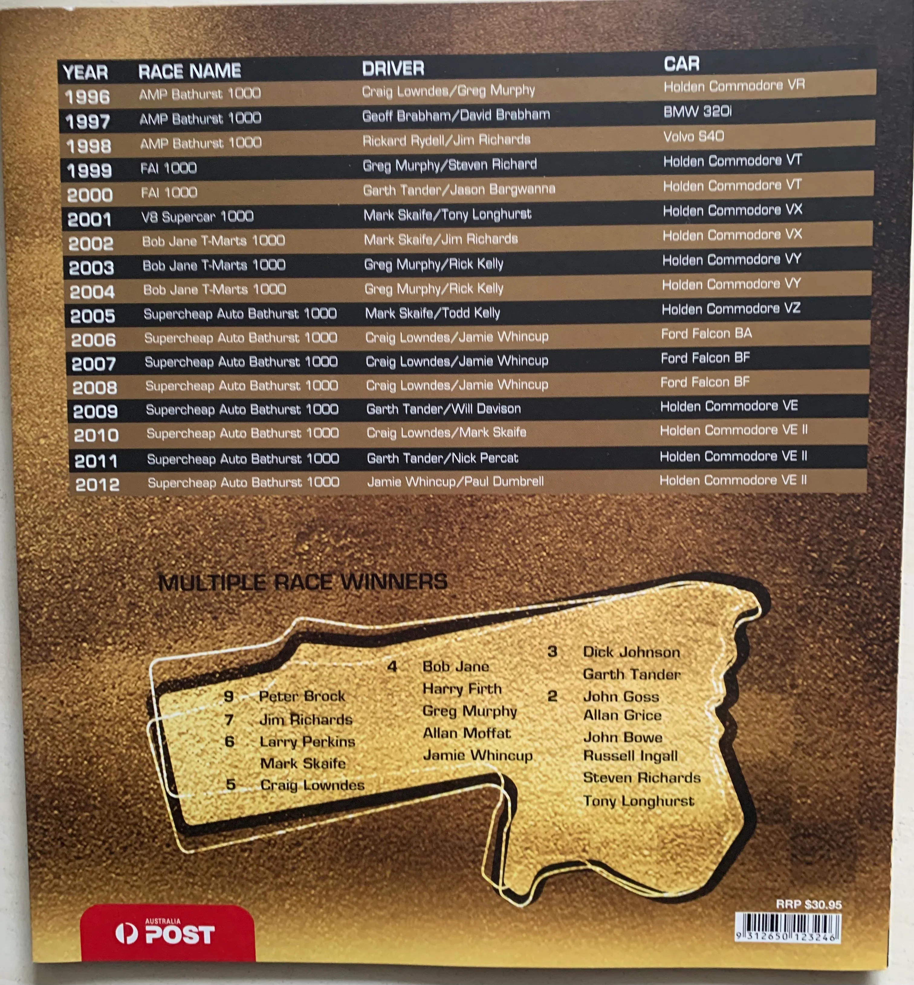 Australia Post 2012 50 years of Racing at Bathurst Stamp Pack - Image 6