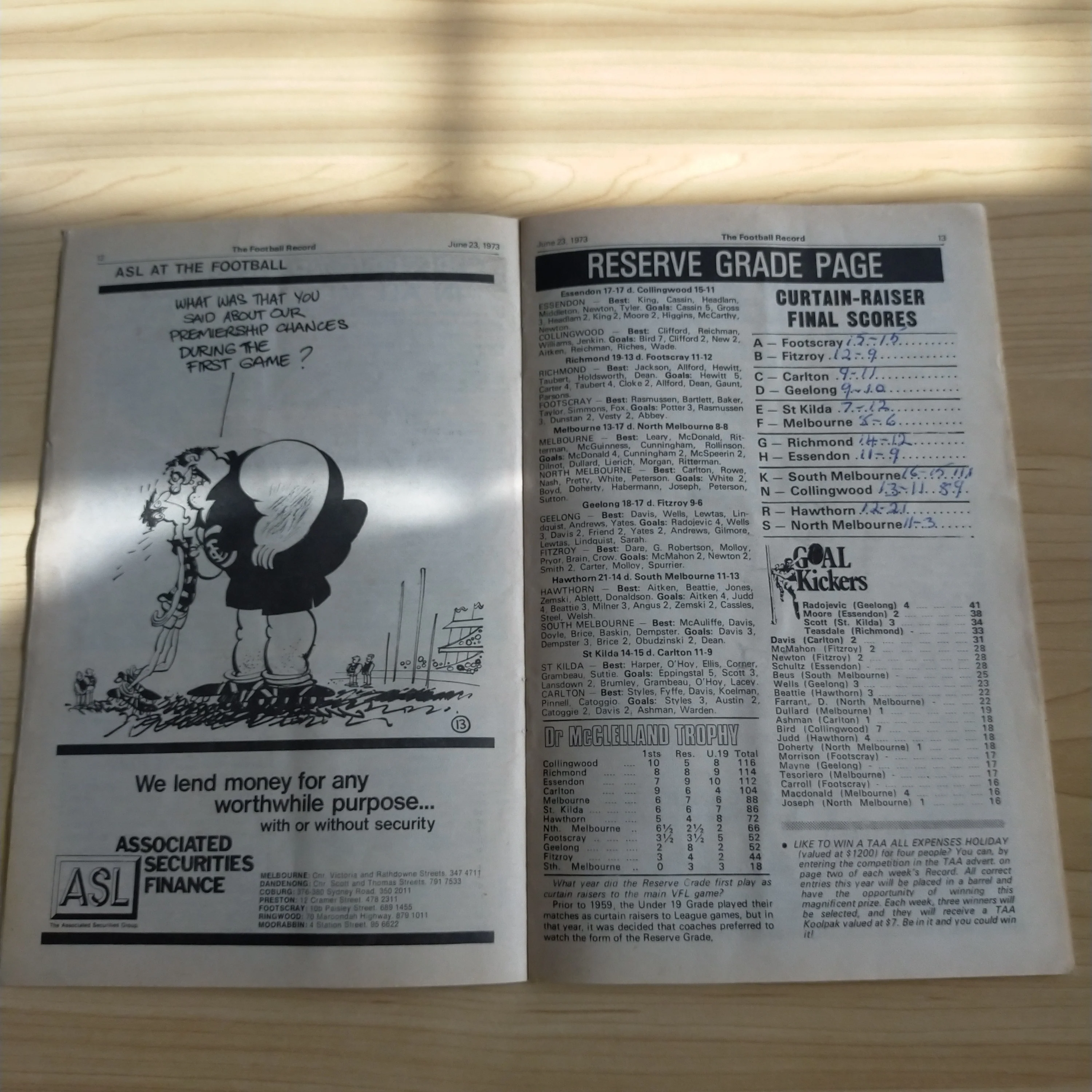VFL 1973 June 23 South Melbourne v Collingwood Football Record - Image 4