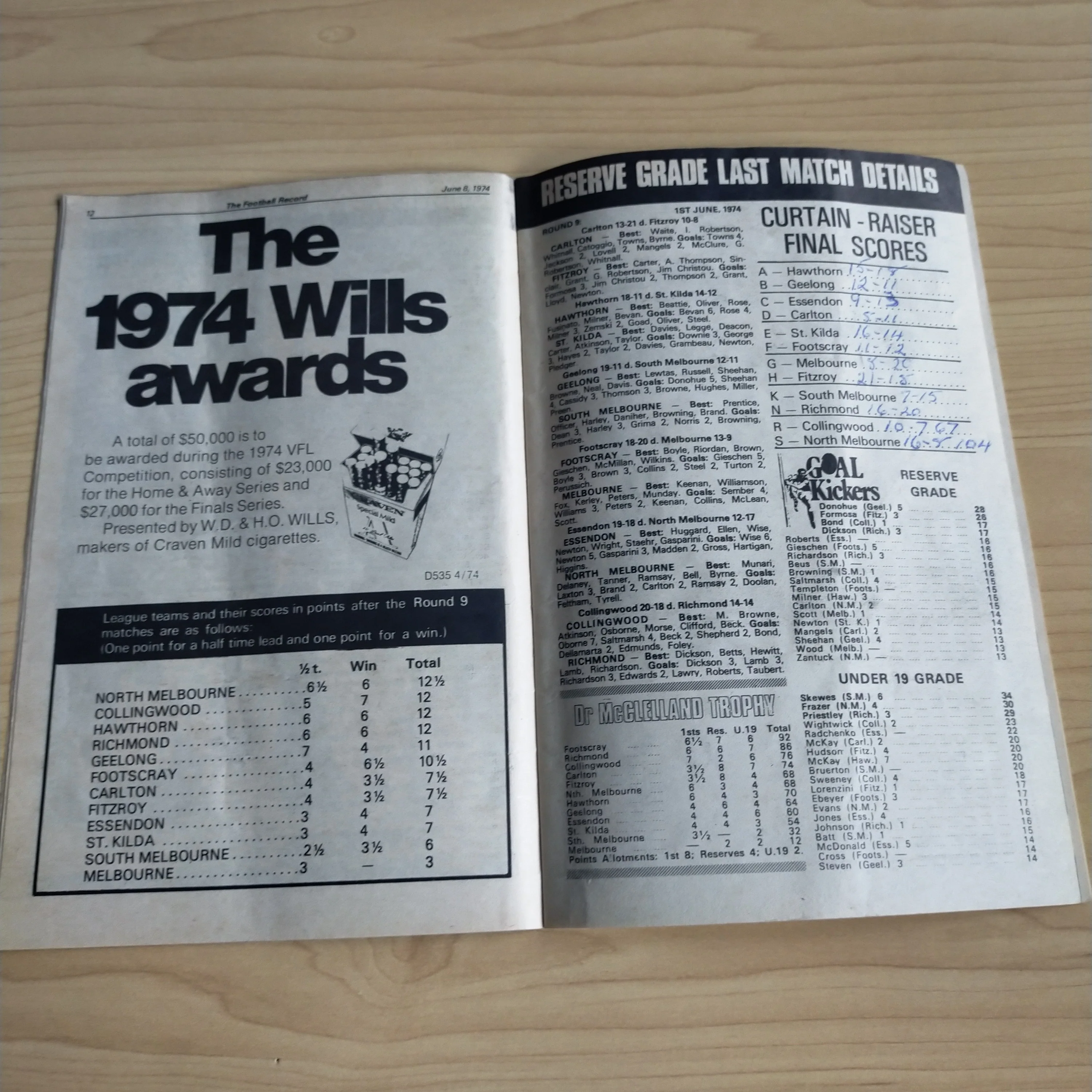 VFL 1974 June 8 Collingwood v North Melbourne Football Record - Image 4