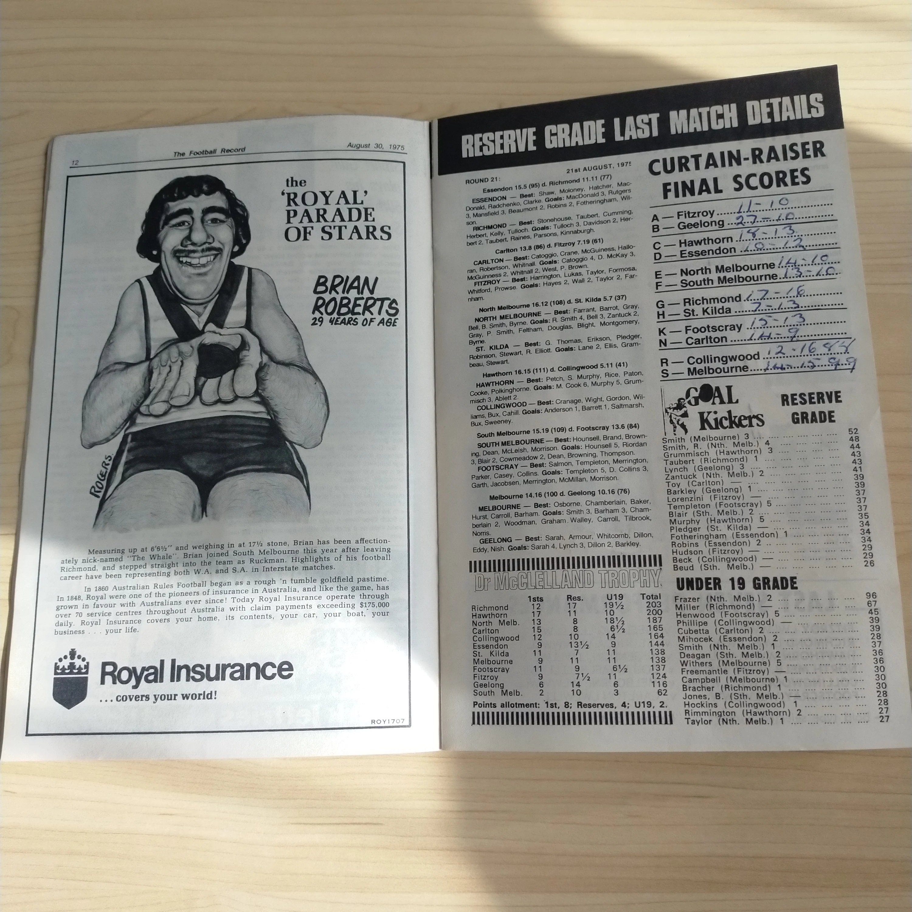VFL 1975 August 30 Collingwood v Melbourne Football Record - Image 4